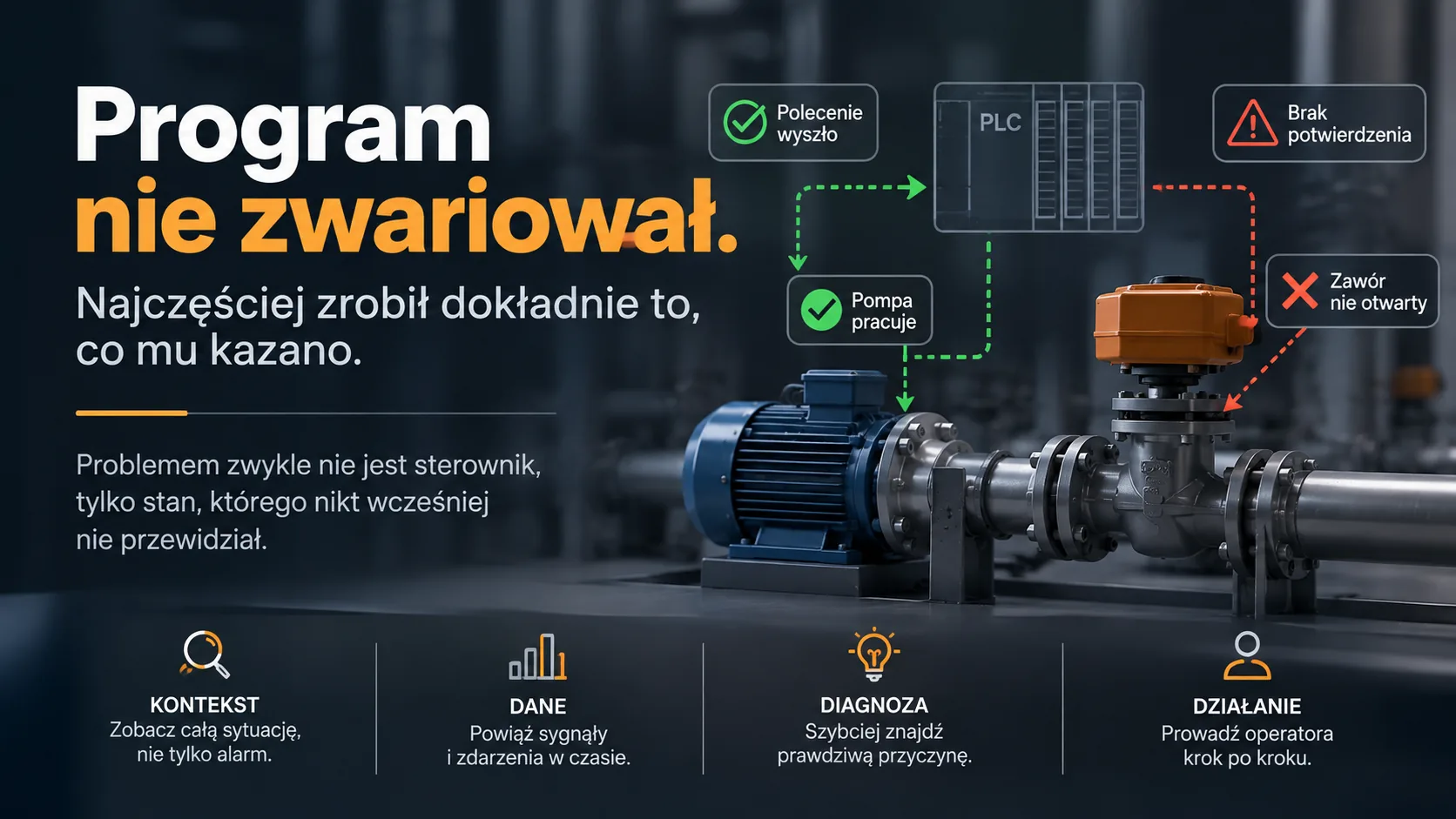 Ilustracja pompy i zaworu: polecenie sterownika nie oznacza jeszcze fizycznego zadziałania urządzenia